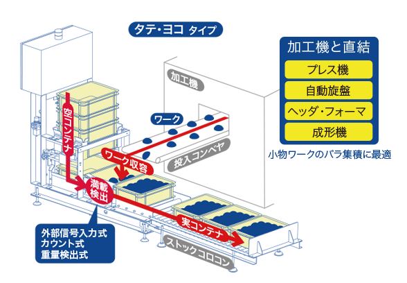 「タテ・タテ」「タテ・ヨコ」の２タイプ