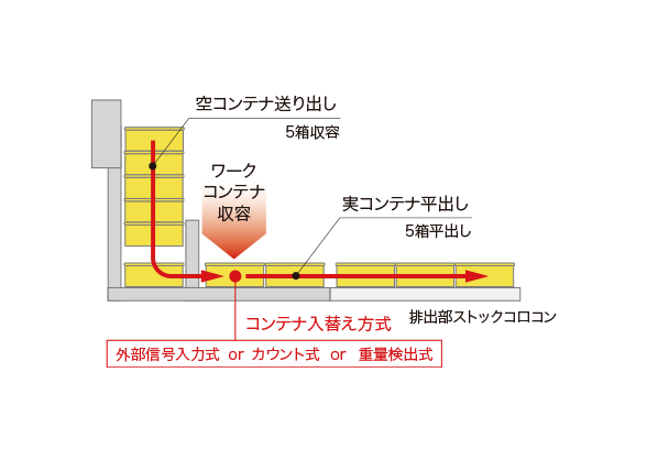 平面ストックのローコストモデル