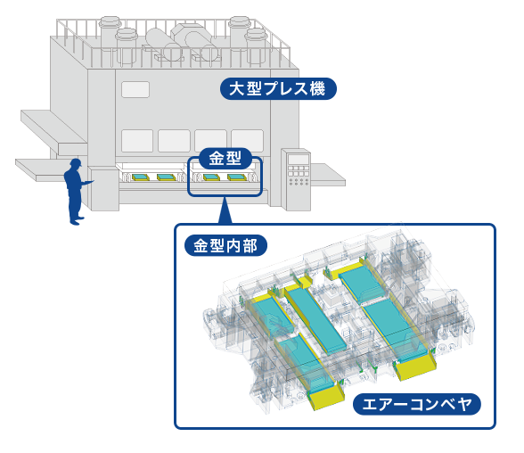 金型に組込み可能