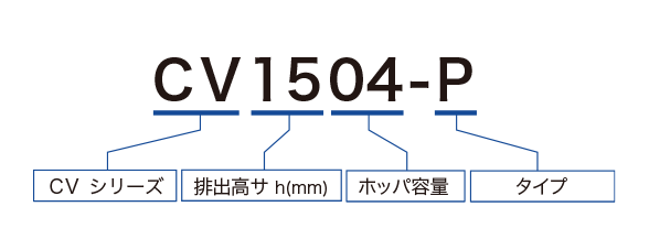 CVシリーズ　サン付ベルト式