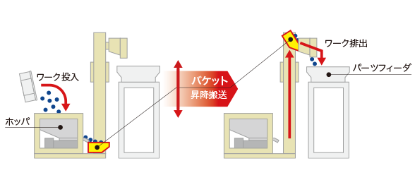 こぼれ落ちが無く破損などの心配がありません。