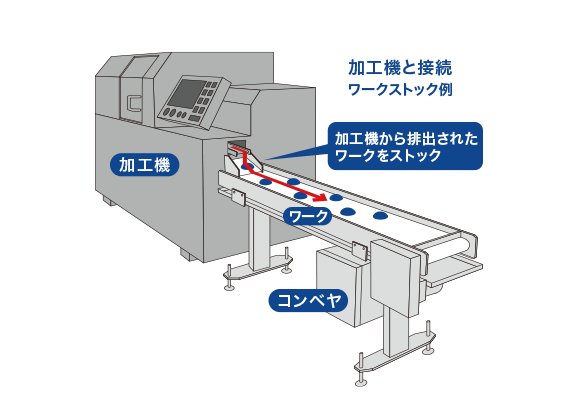 シンプルな構成でアレンジがしやすく多様なシーンで活躍