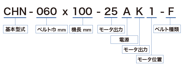 CHNシリーズ