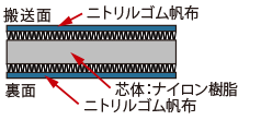 ナイロン樹脂平ベルト